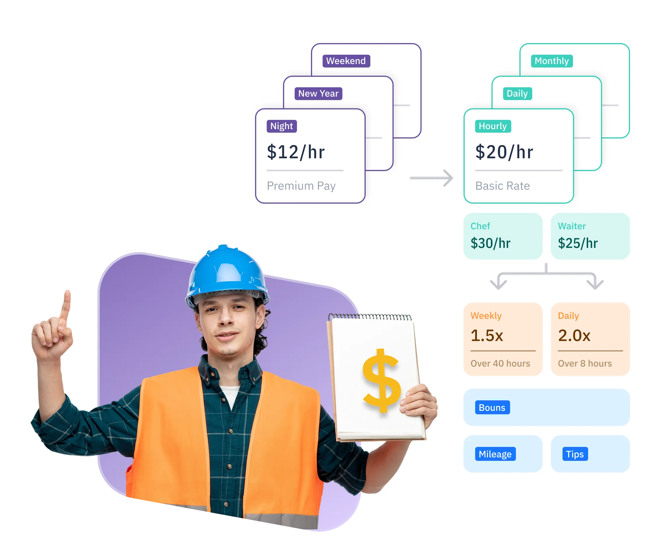 Workforce Visibility for Site Supervisors
