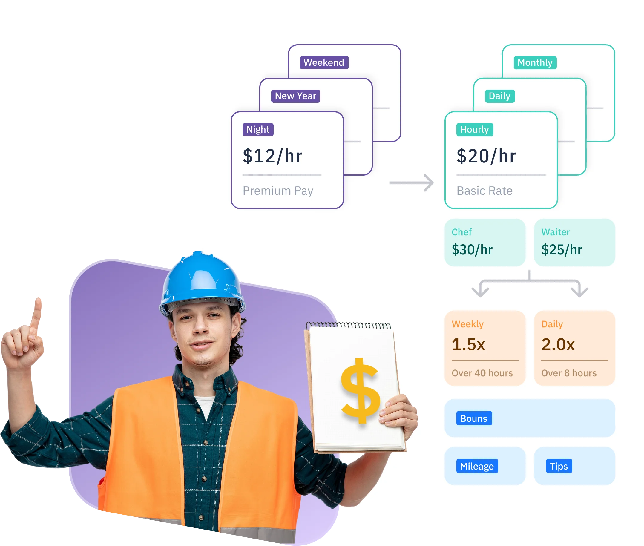 Manage overtime and simplify payroll