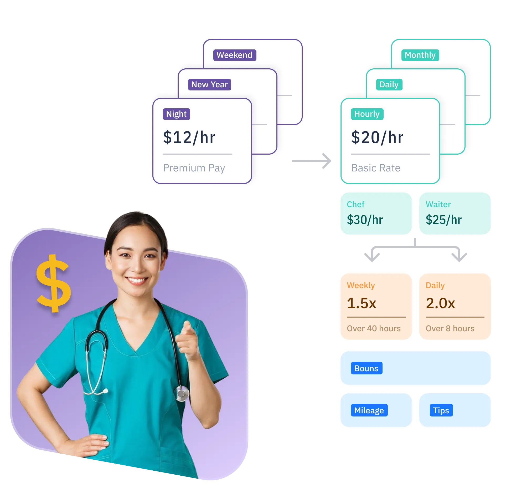 Workforce visibility across departments
