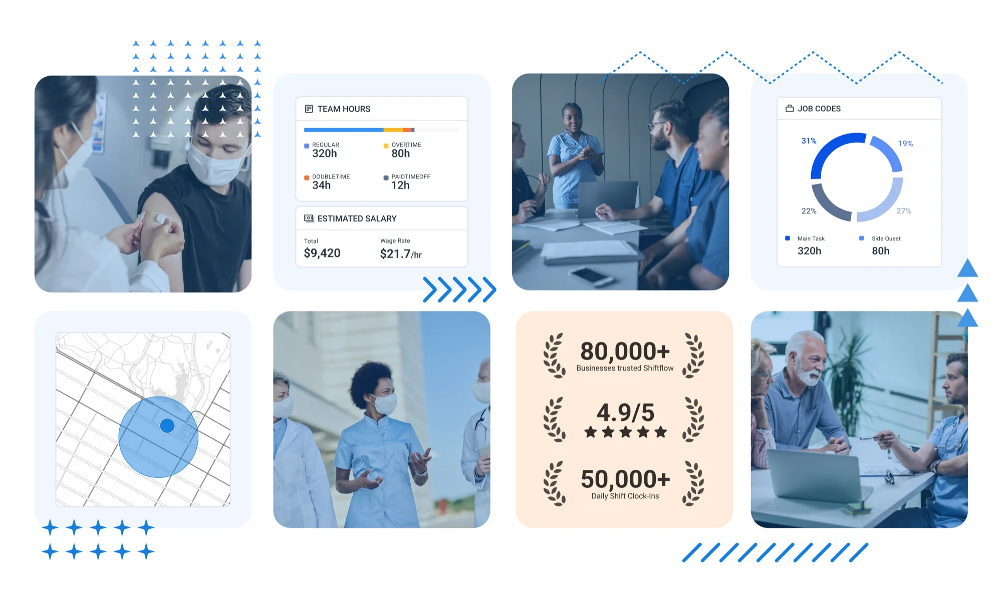 ShiftFlow time tracking for healthcare and medical teams