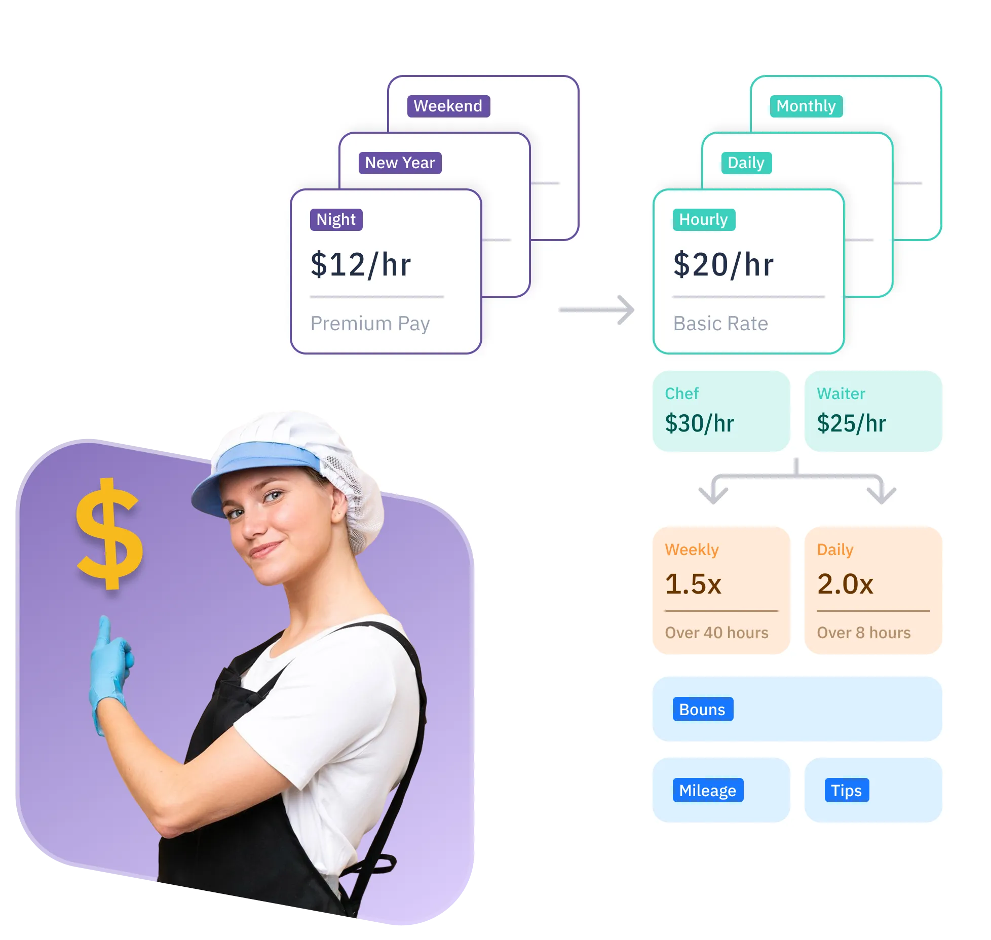 Tổng quan tập trung trên tất cả các địa điểm