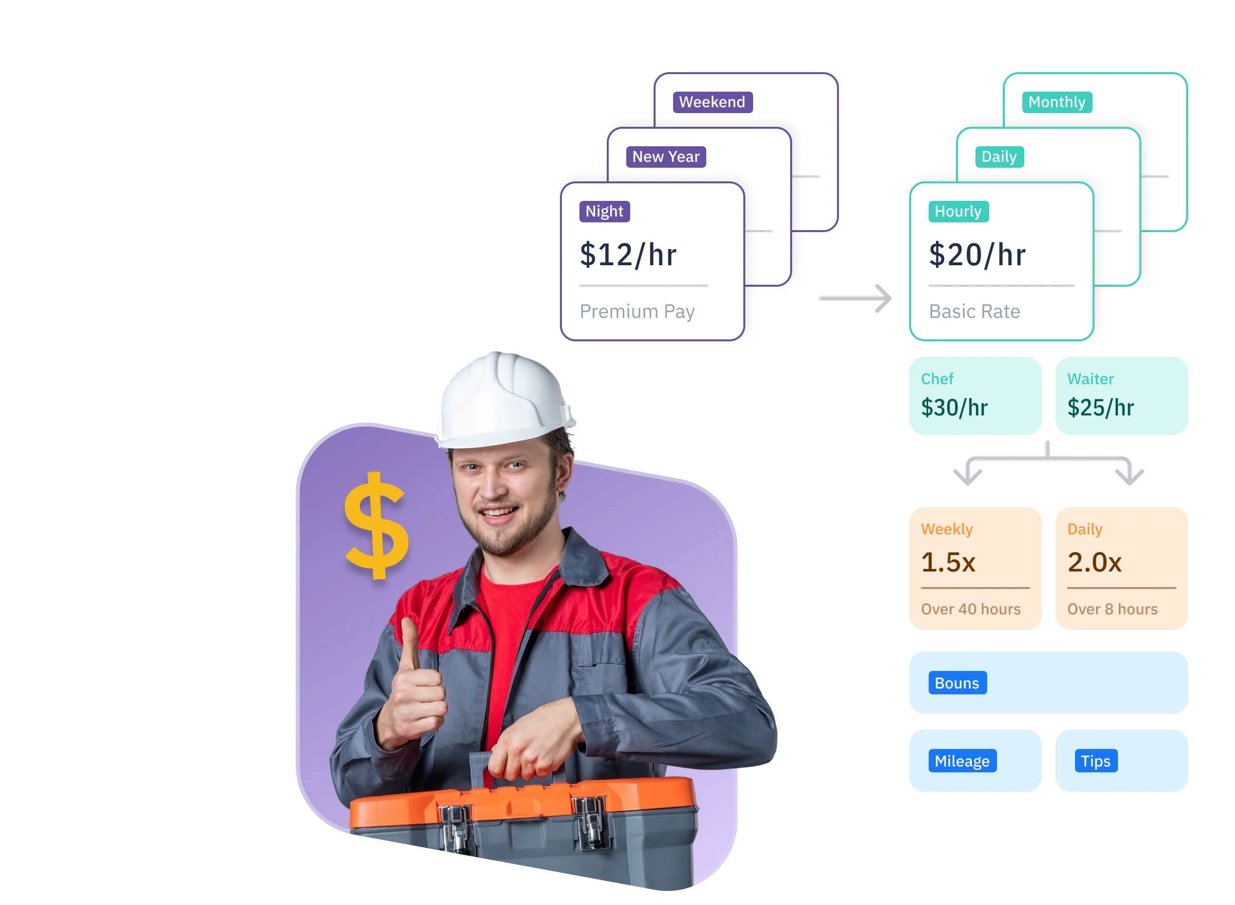 Workforce visibility across multiple job sites