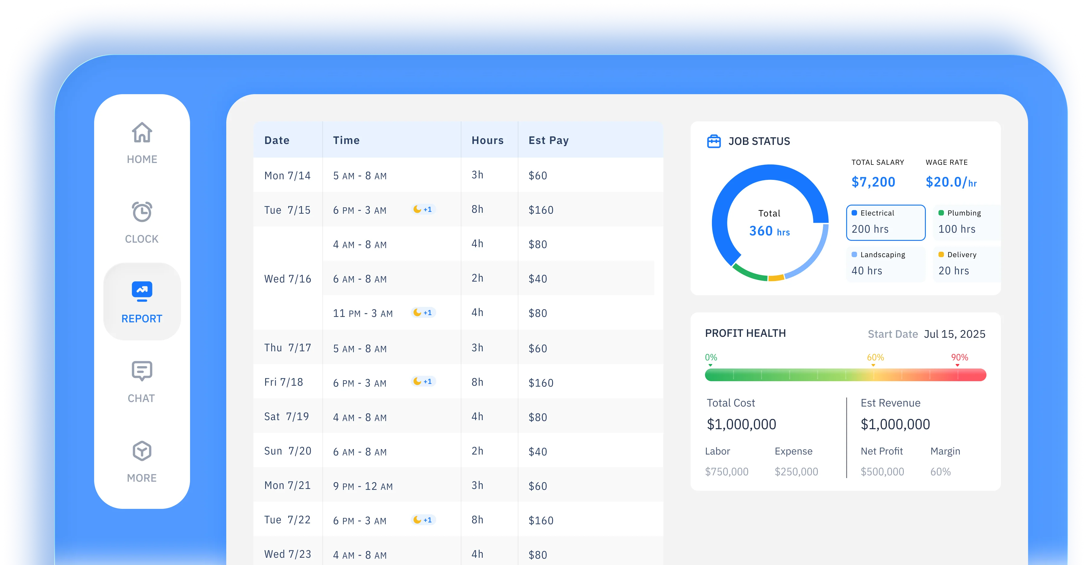 ShiftFlow Report UI