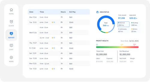 Timesheets update automatically from clock data